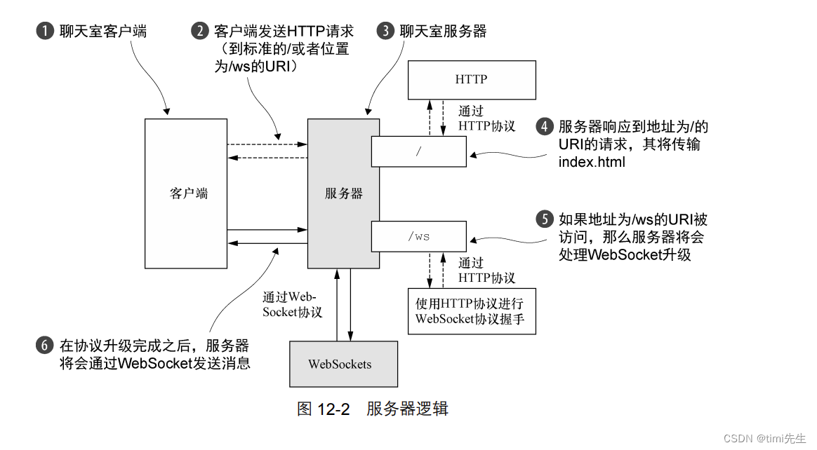 Netty实战（十三）