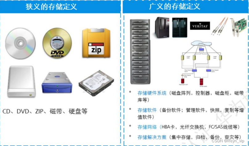 存储技术知识分享_存储技术有哪些