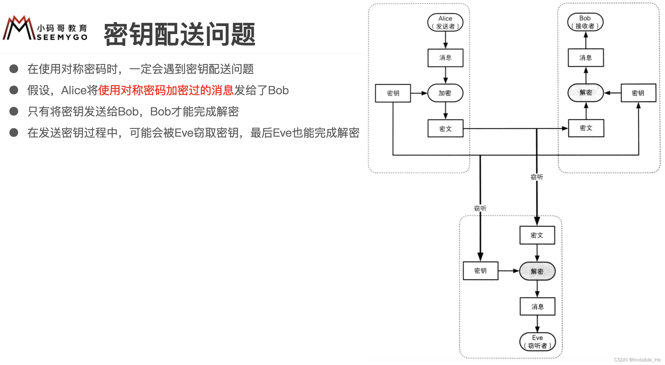 密钥配送问题