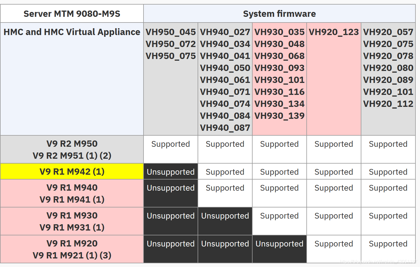 Hmc Accessory Module 3.1 HMC管理功能_hmc管理ibm小机-CSDN博客