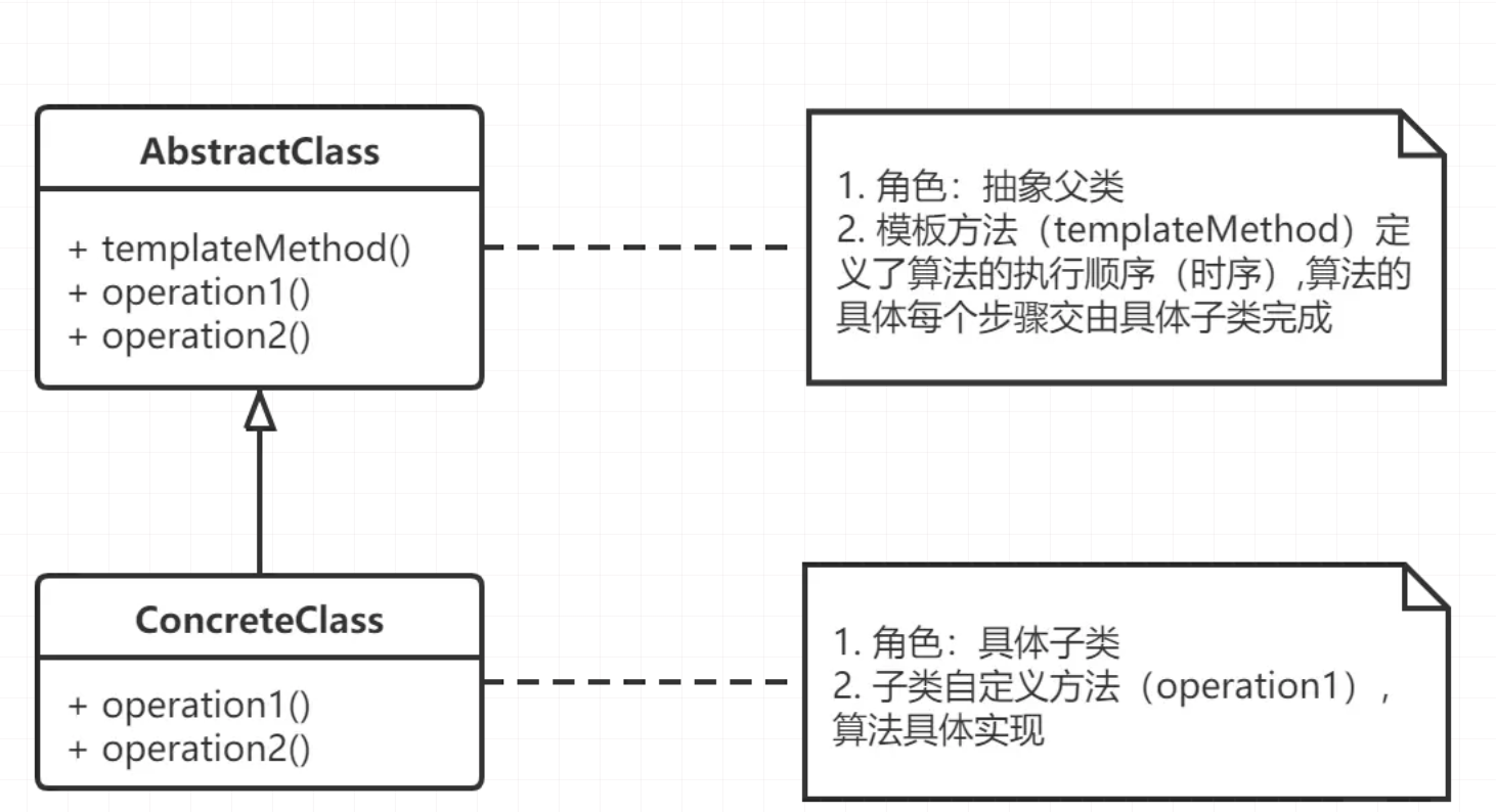 【设计模式】模板方法模式--让你的代码更具灵活性与可扩展性