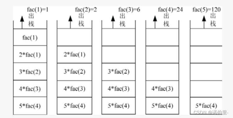 带你趣学算法