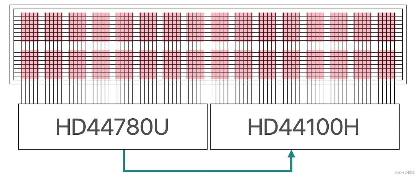 LCD1602底层逻辑