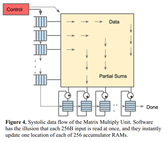 AI算力基础 _Systolic Array的实现-CSDN博客