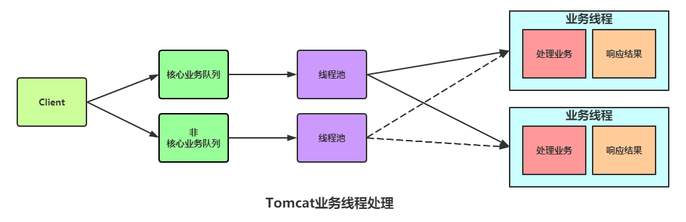 在這裡插入圖片描述