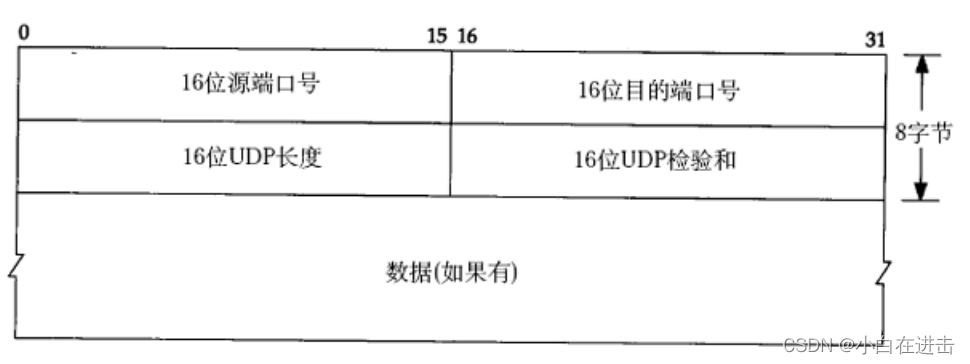 [外链图片转存失败,源站可能有防盗链机制,建议将图片保存下来直接上传(img-Em3kqxw1-1674997790693)(C:\Users\Lenovo\AppData\Roaming\Typora\typora-user-images\image-20230122120155885.png)]