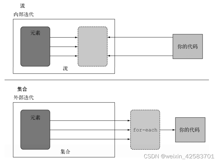 Java8实战-总结16