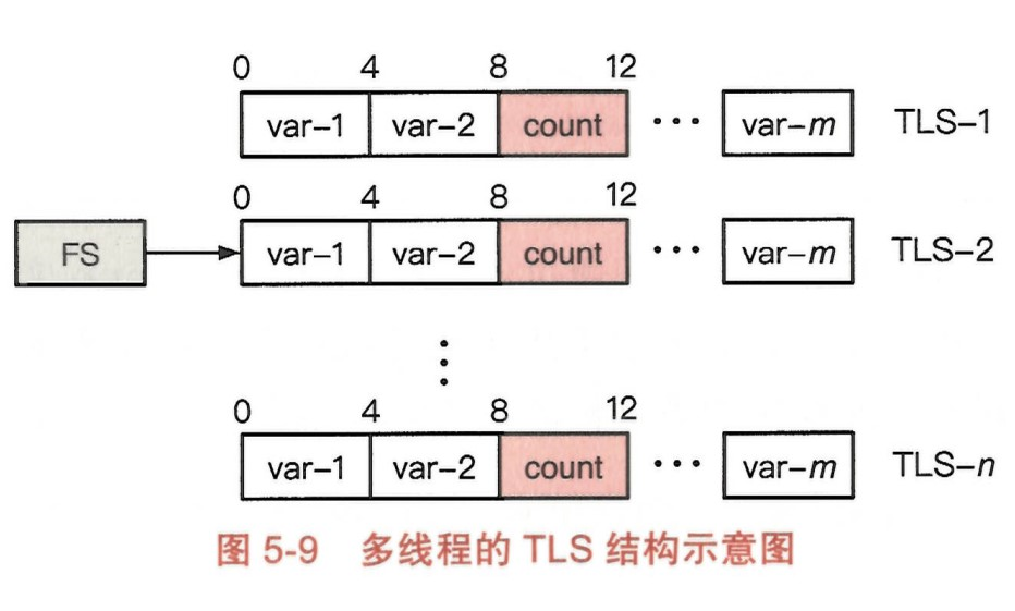 TLS