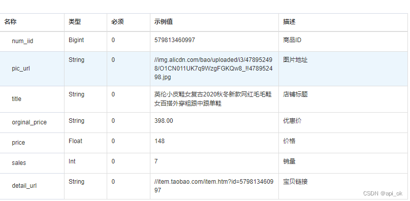 淘宝天猫店铺所有商品数据接口，淘宝API接口