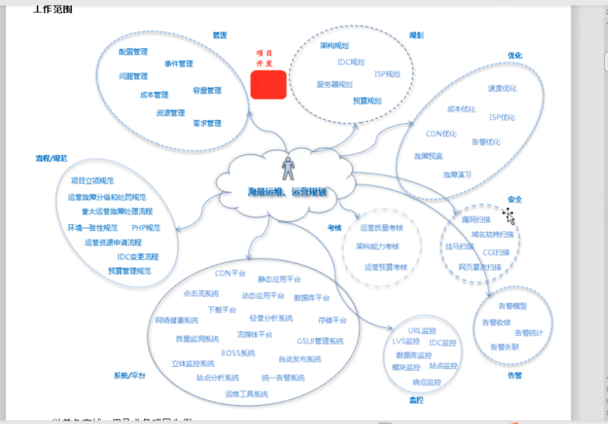 点点点工程师自我提升 运维方向 Shell编程基础知识盘点 우리帅杰的博客 Csdn博客 点点工程师