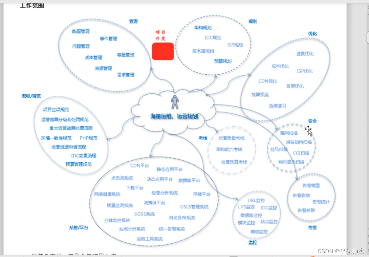 点点点工程师自我提升 运维方向 Shell编程基础知识盘点 우리帅杰的博客 Csdn博客 点点工程师