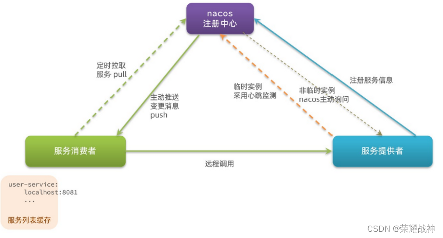 [外链图片转存失败,源站可能有防盗链机制,建议将图片保存下来直接上传(img-cjQ4u9ar-1690425693212)(https://s3-us-west-2.amazonaws.com/secure.notion-static.com/9e57367e-c328-4b0b-8322-d973fe2e1cf2/Untitled.png)]