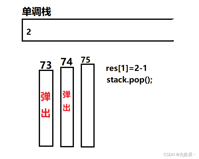 Java实现之单调栈