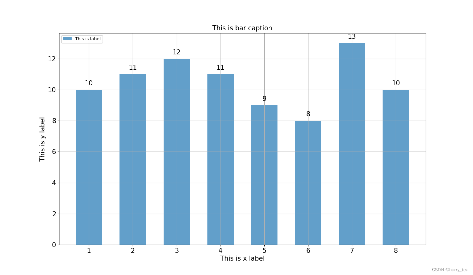 matplotlib: 绘制柱状图