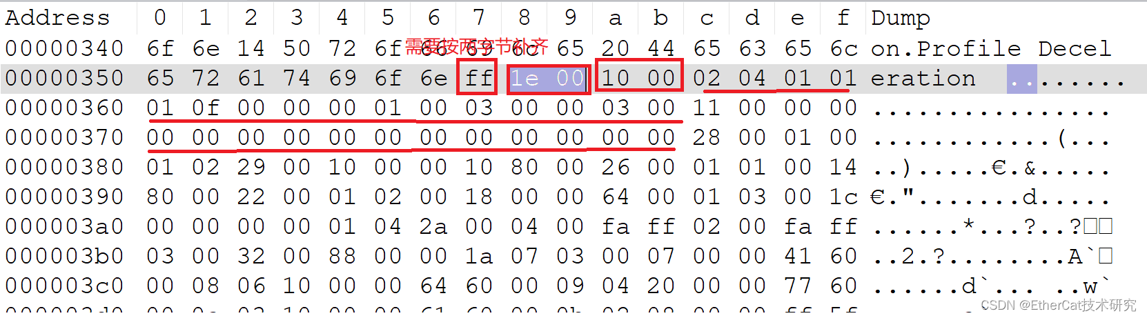 EtherCAT设备协议详解四、EtherCAT 从站SII