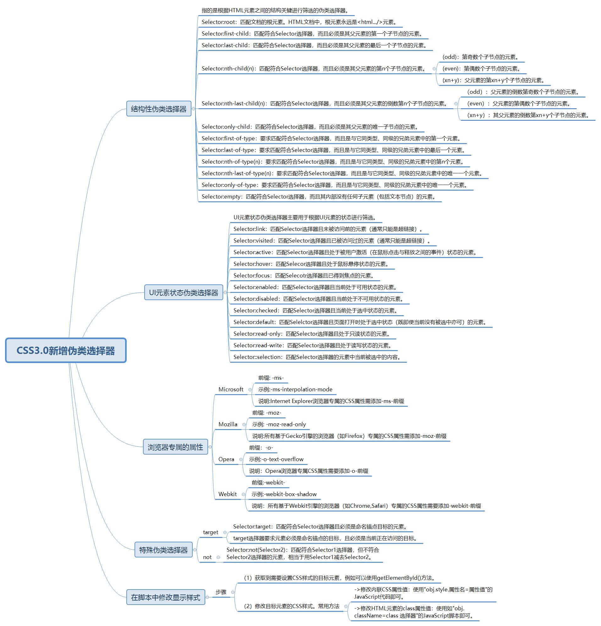 Css3 0新增伪类选择器 Songyulong的博客的博客 Csdn博客 Css3新增伪类选择器 Css3 0新增伪类选择器 Songyulong的博客的博客 Csdn博客 Css3新增伪类选择器