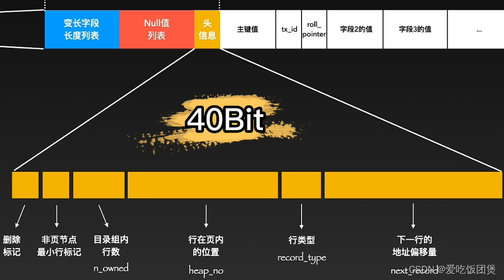 Mysql简短又易懂