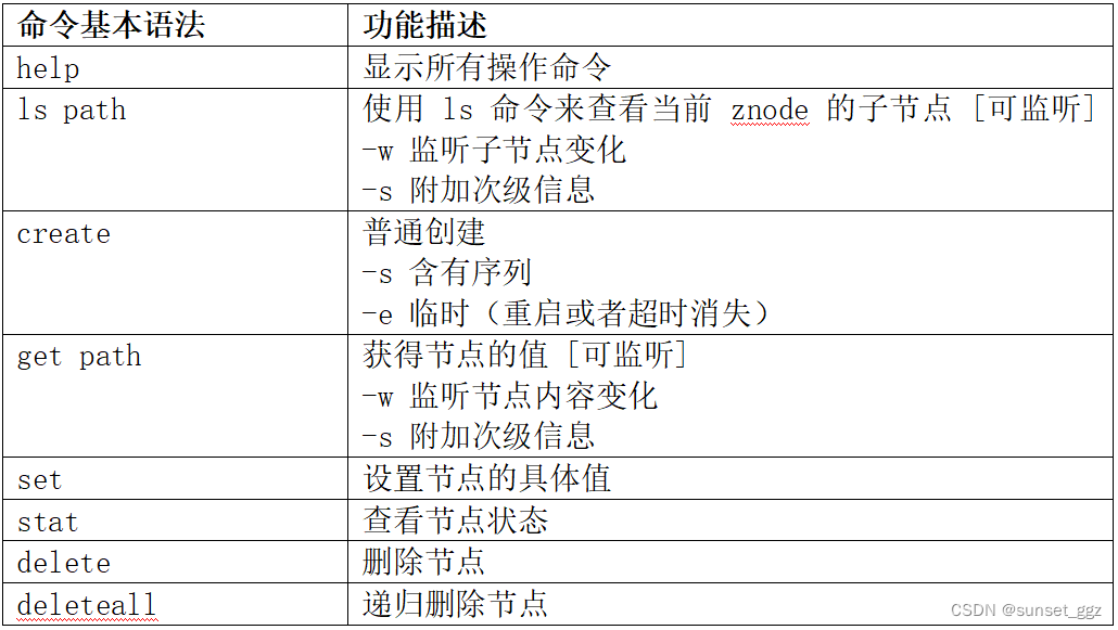 命令行语法