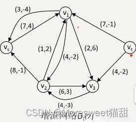 最小费用最大流问题详解