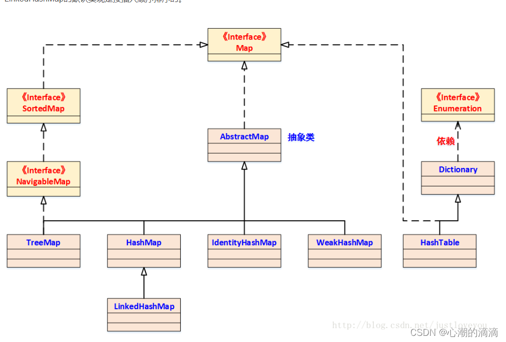 LinkedHashMap CSDN   0c07d330f85a421b9cec76d79e1b3fd6 