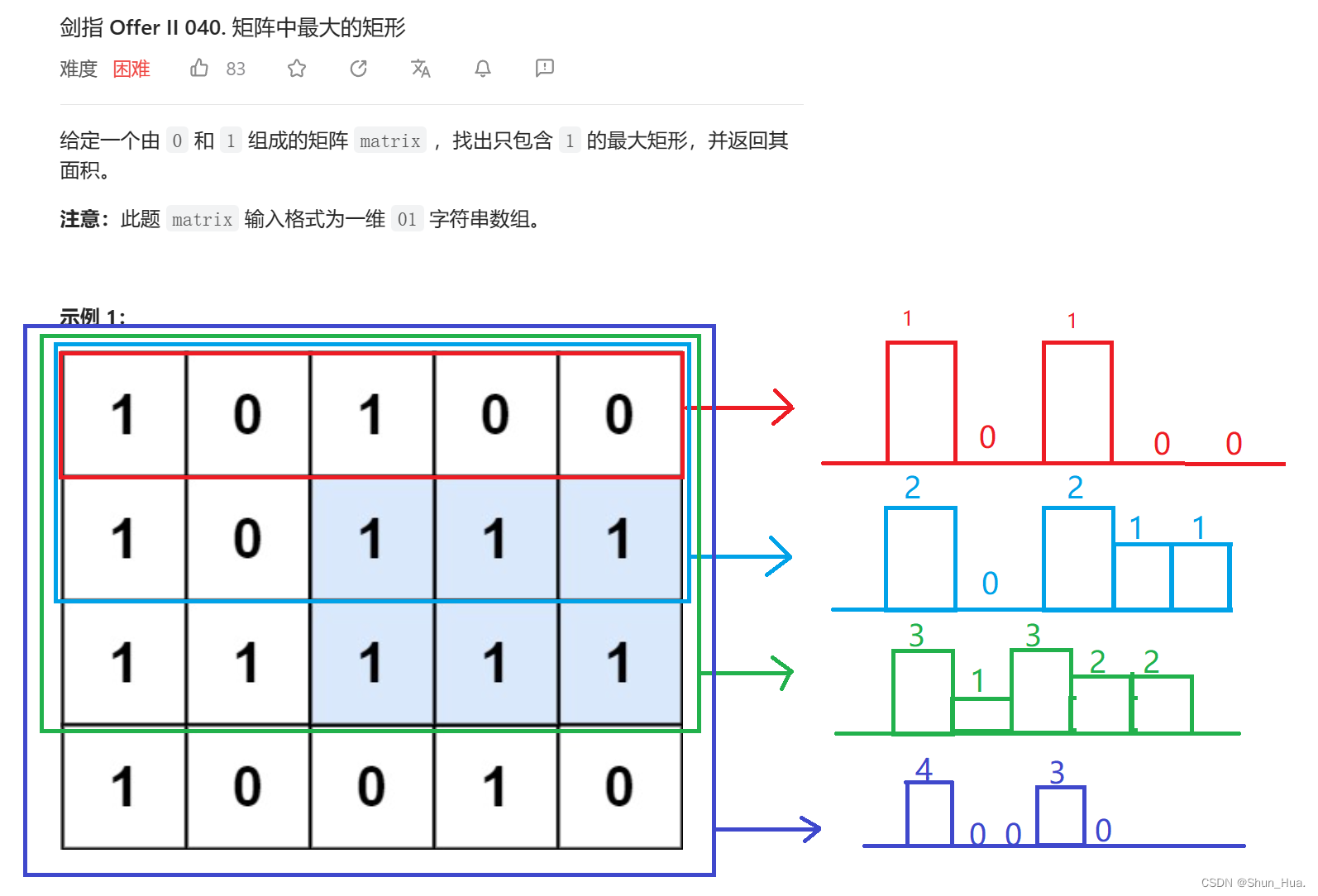 【剑指offer专项突破版】栈篇——“C“