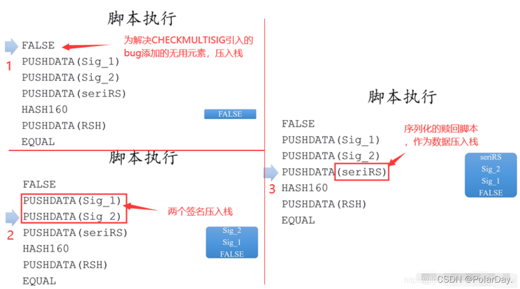 比特币脚本语言介绍 | 火星科技贴