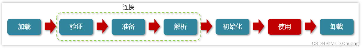 常见面试题之类加载器