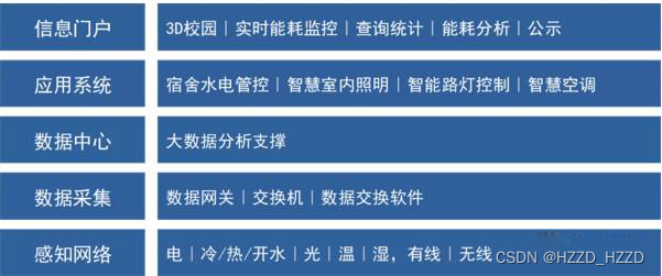 智慧校园水电节能监管系统