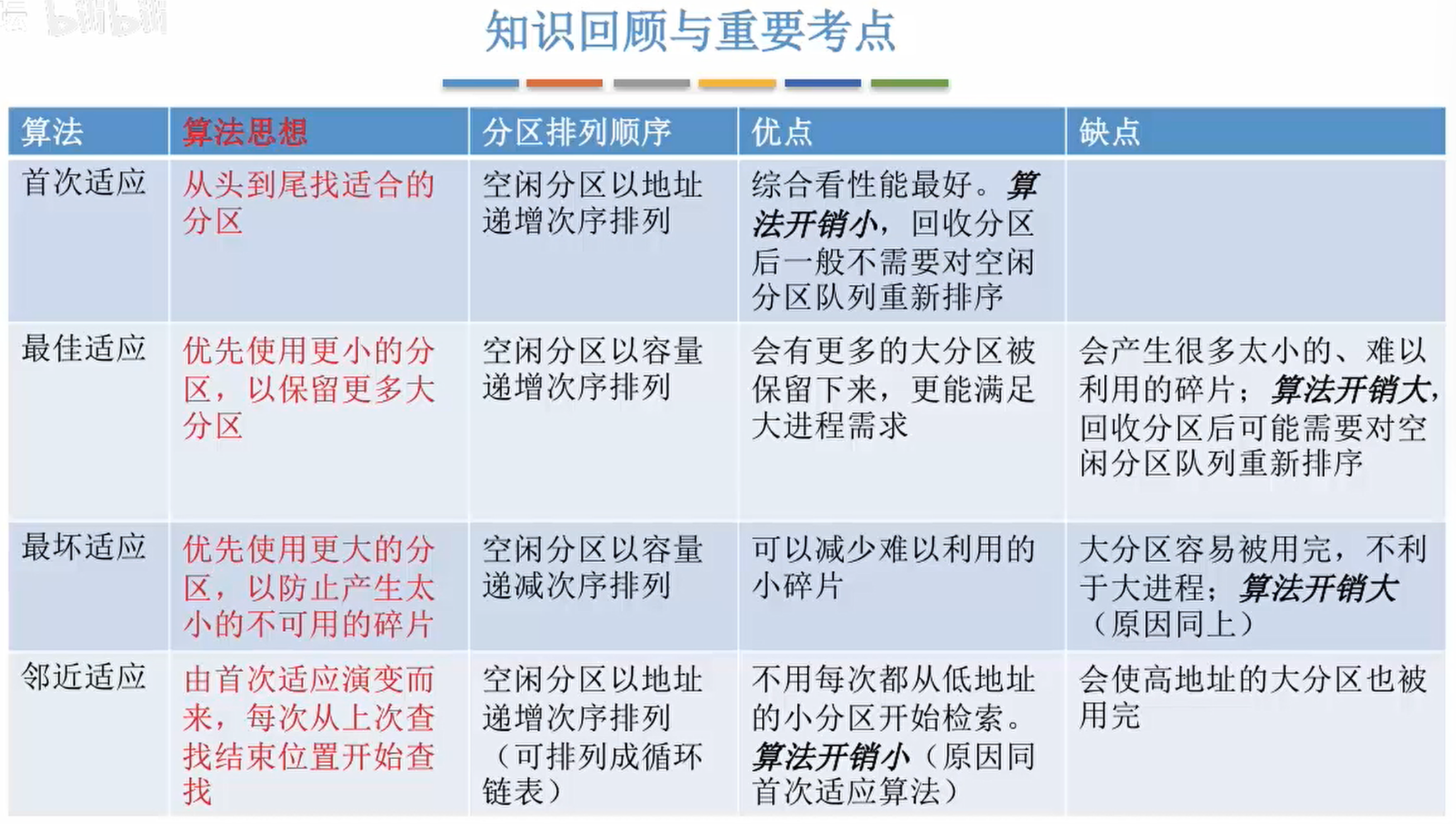 [外链图片转存失败,源站可能有防盗链机制,建议将图片保存下来直接上传(img-6cV0bX74-1643186637556)(https://gitee.com/WAEM/my-pictures2/raw/master/png/image-20220124003915570.png)]