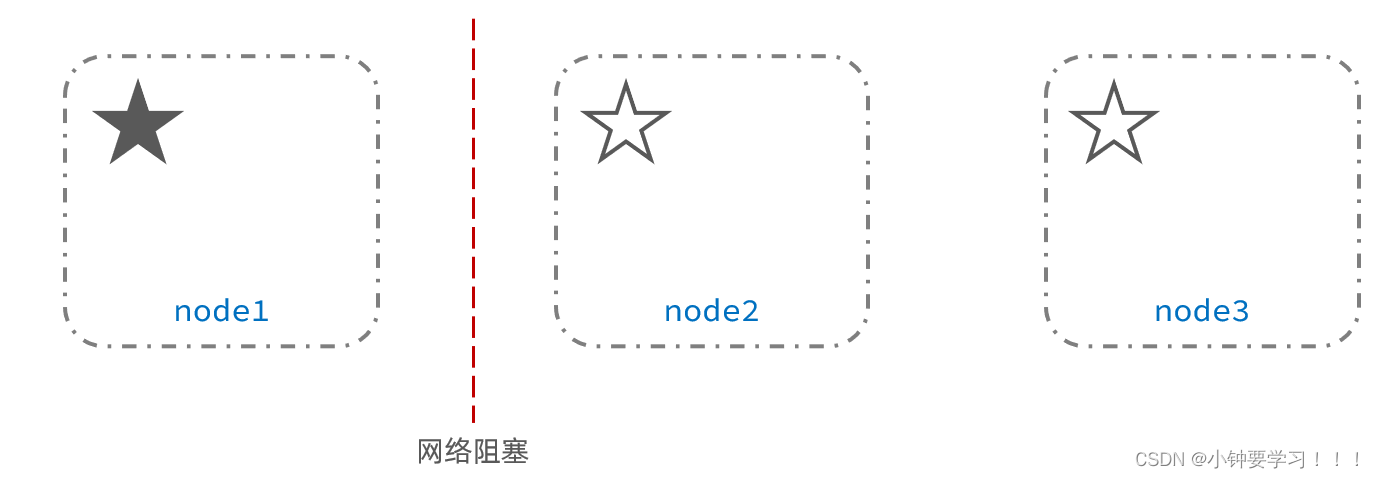 [外链图片转存失败,源站可能有防盗链机制,建议将图片保存下来直接上传(img-QsYg1l7M-1654432620161)(images/image-20220605195537467.png)]