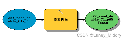 加粗样式