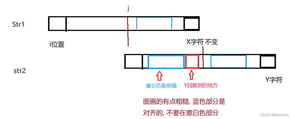 KMP算法