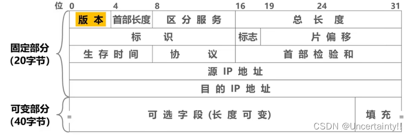 载荷布置标识图片