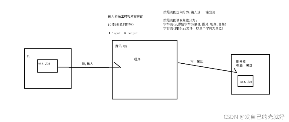 [外链图片转存失败,源站可能有防盗链机制,建议将图片保存下来直接上传(img-gxTdS3kP-1636040184838)(C:\Users\封纪元\AppData\Roaming\Typora\typora-user-images\1624955415711.png)]