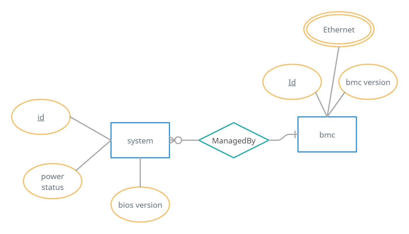 Redfish Data model (红鱼的资料模型)_dsp0218-CSDN博客