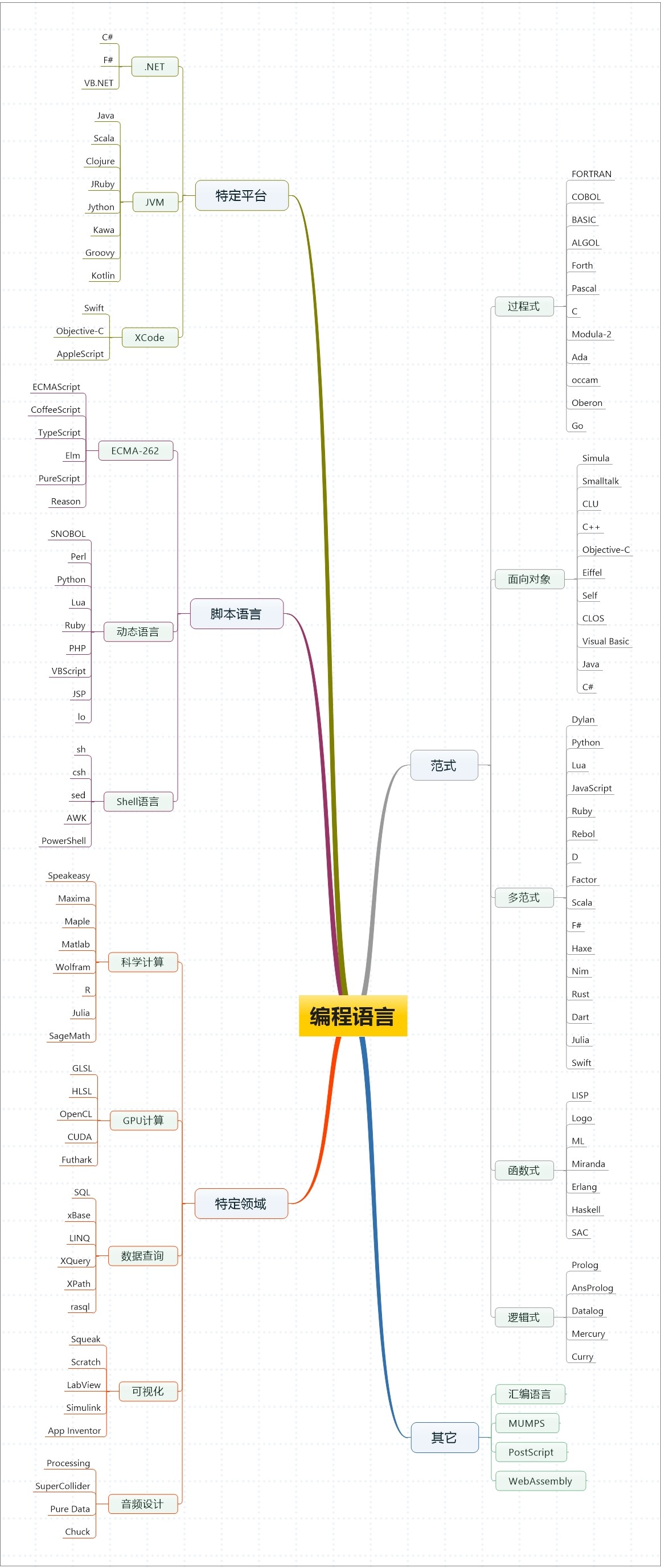 如何用编程语言修改组策略 Csdn 如何用编程语言修改组策略 Csdn
