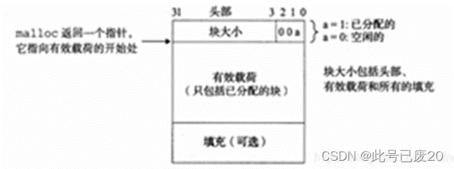 （图7-8）