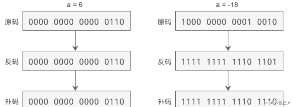 溢出现象与原码_原码的溢出-CSDN博客