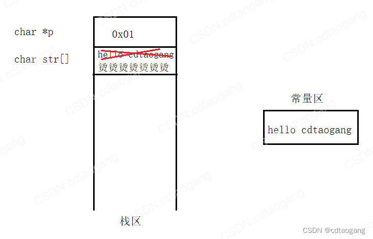 ここに画像の説明を挿入します