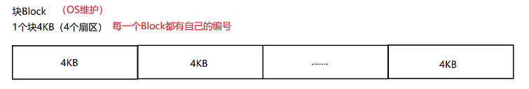 [外链图片转存失败,源站可能有防盗链机制,建议将图片保存下来直接上传(img-QNlxrzVa-1688355188465)(C:_data\博客\git_blog_pictures\基础IO\image-20230630103459146.png)]