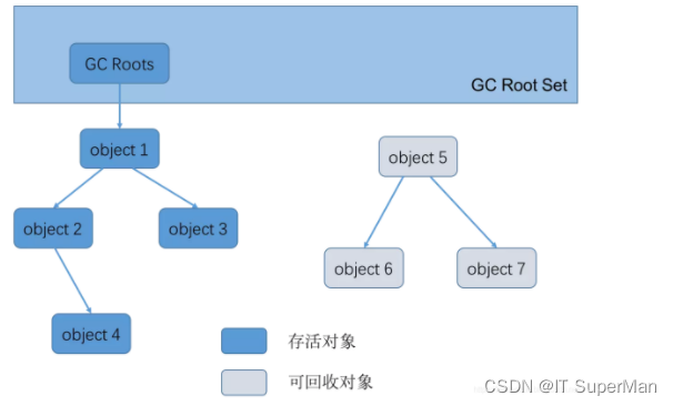 JAVA基础知识汇总