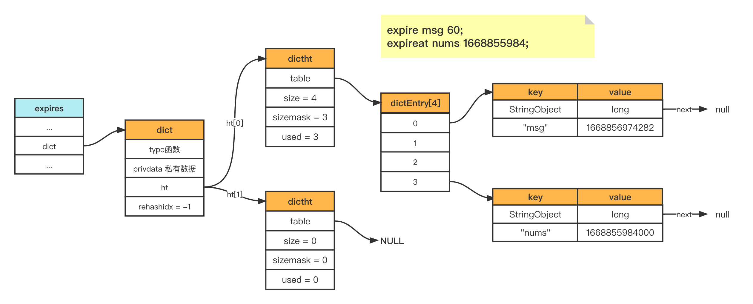 【Redis-05】Redis如何实现保存键值对的保存及过期键的管理策略