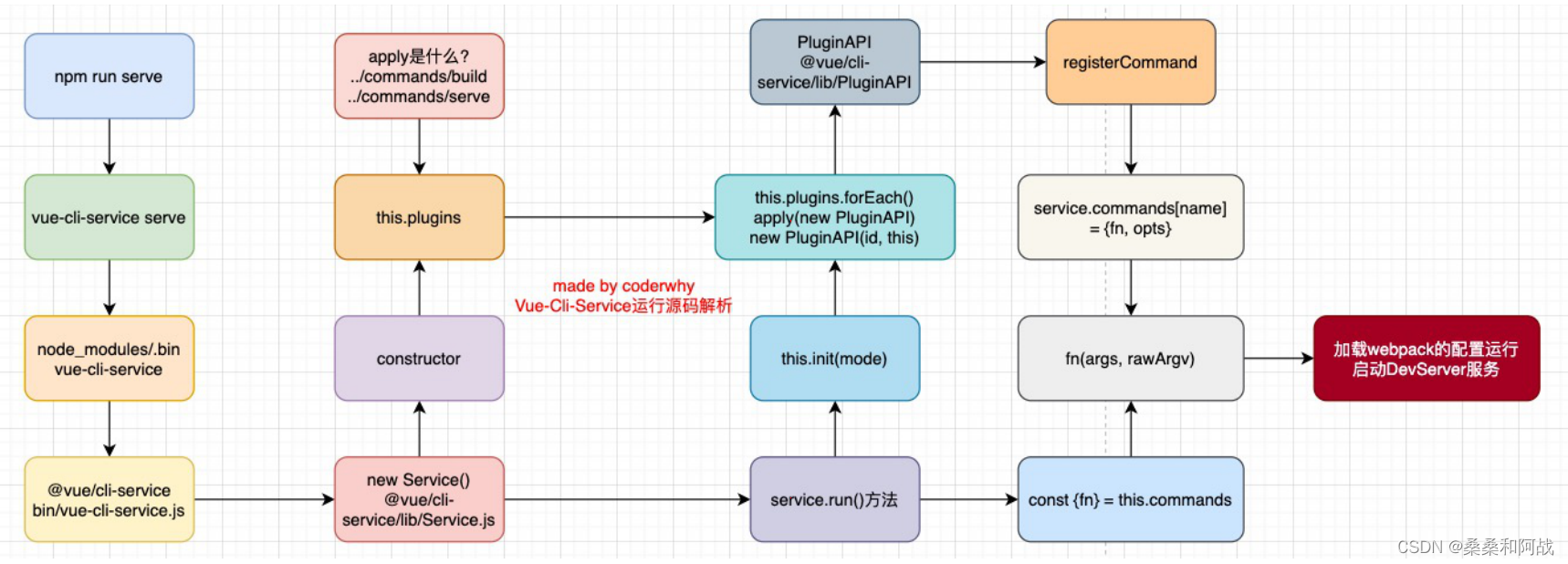 图 1.5.1