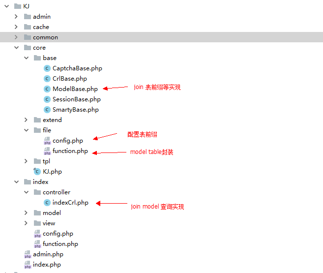 PHP自己的框架PDO数据表前缀、alias、model、table、join方法实现（完善篇九--结束）