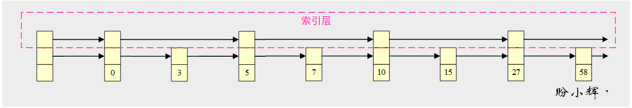 索引层