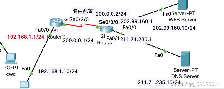 配置静态路由图2