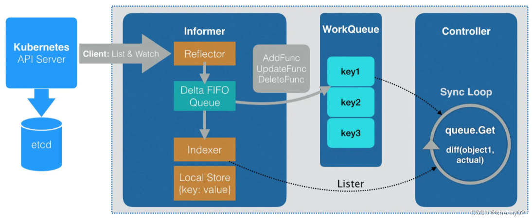 wget proxy