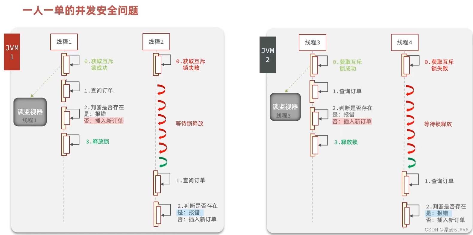 基于springboot+Redis的前后端分离项目（三）-【黑马点评】