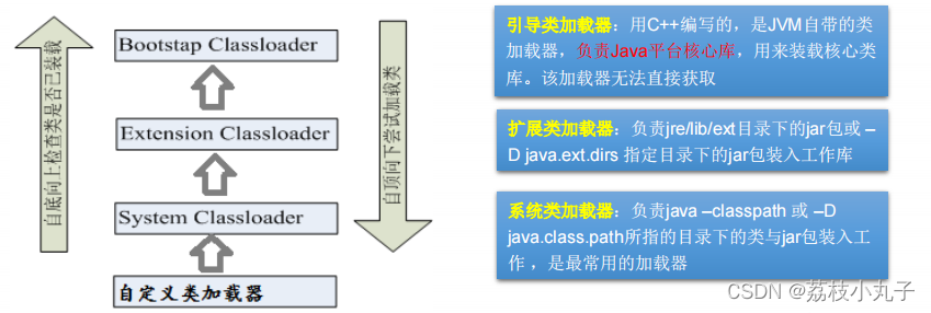 类加载器