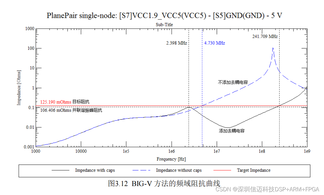 基于DSP+FPGA的机载雷达伺服控制系统(二）电源仿真